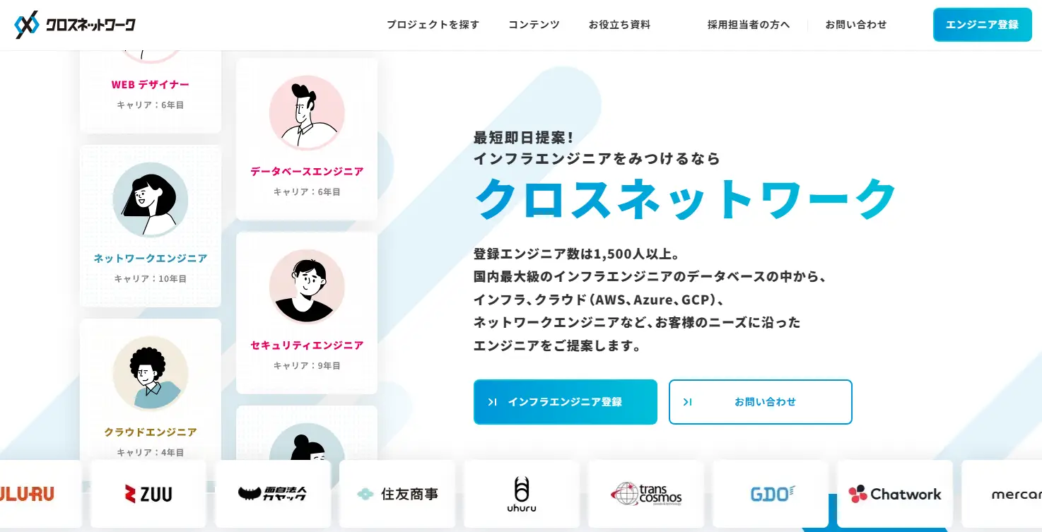 クロスネットワーク