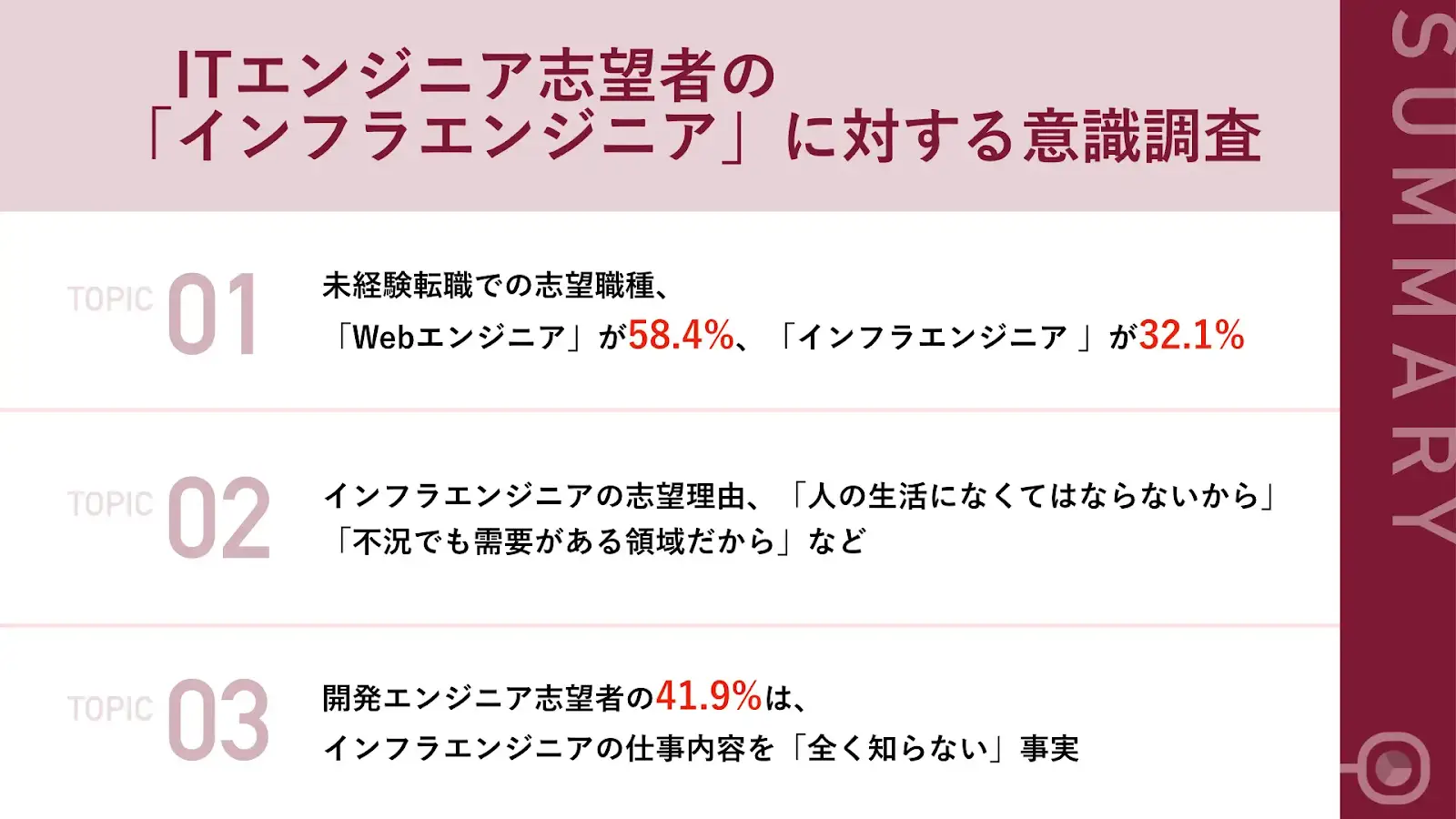 ITエンジニア志望者の「インフラエンジニア」に対する意識調査｜PR TIMES