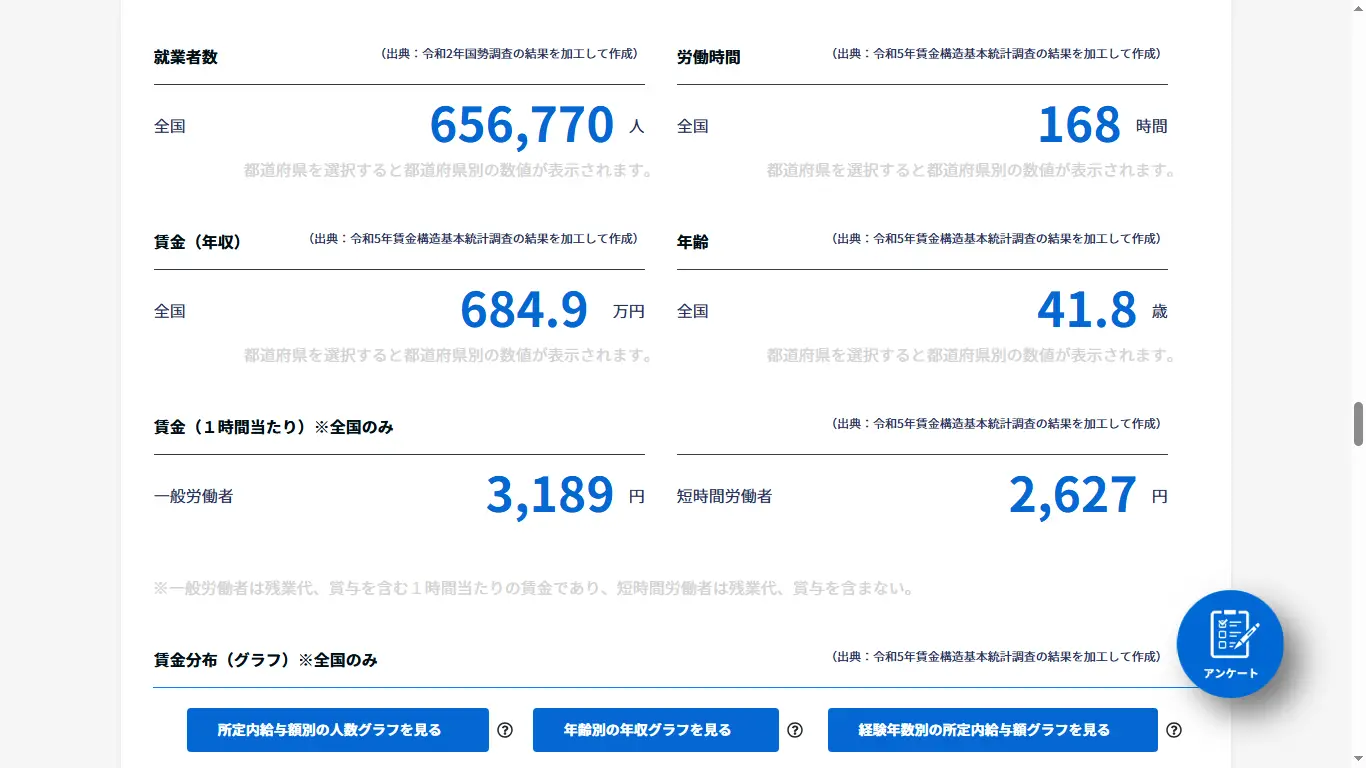 平均年収は684.9万円