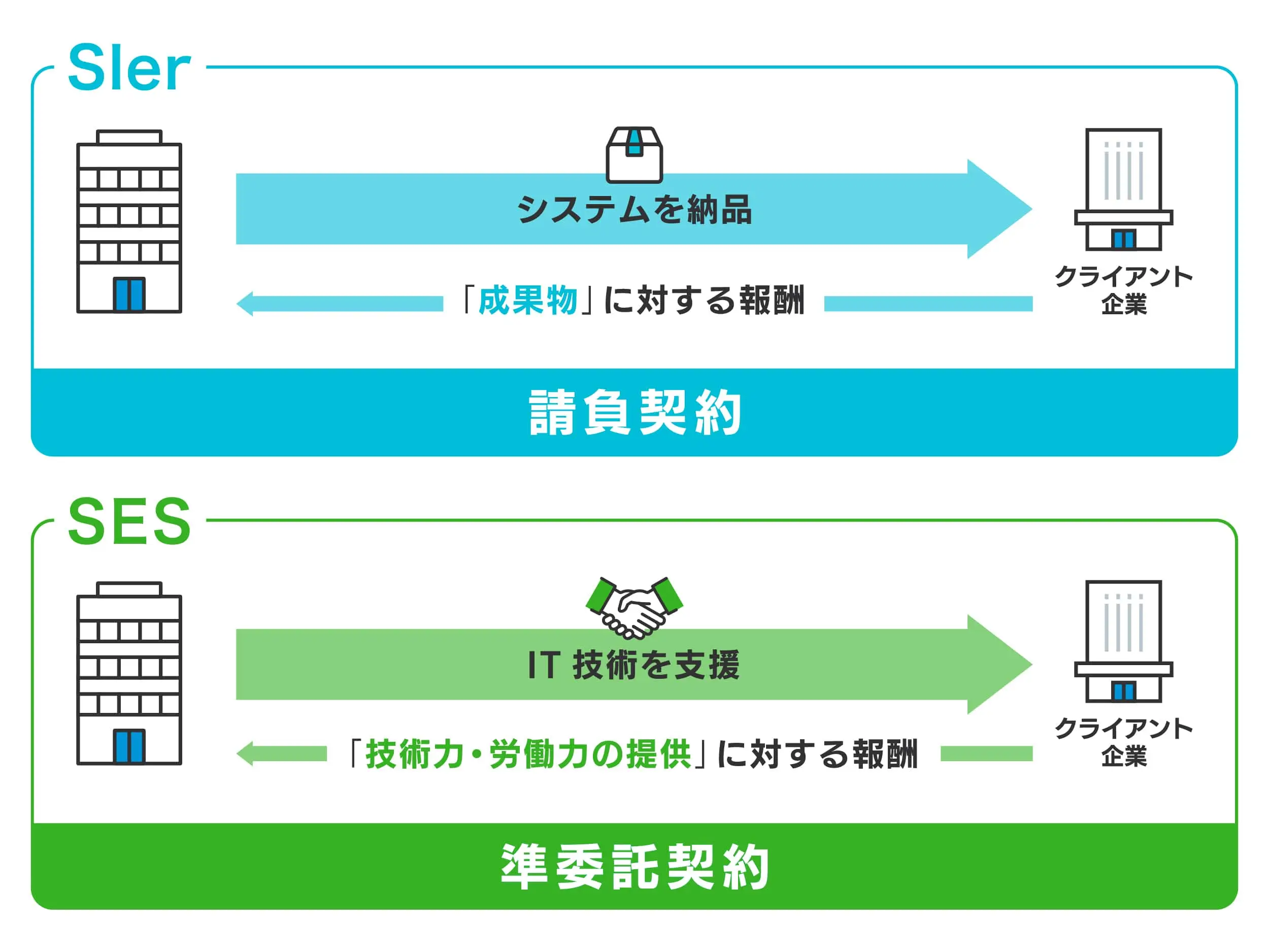 SIerとSESの違い