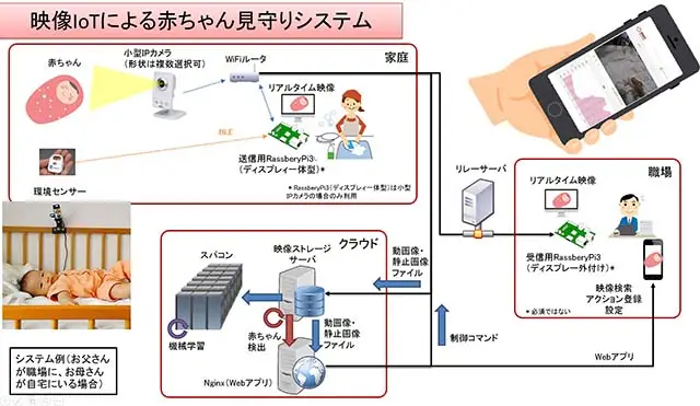 IoT