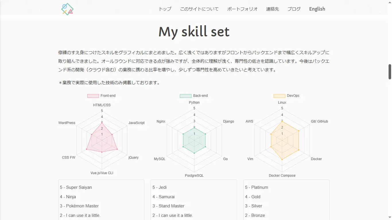ポートフォリオの例