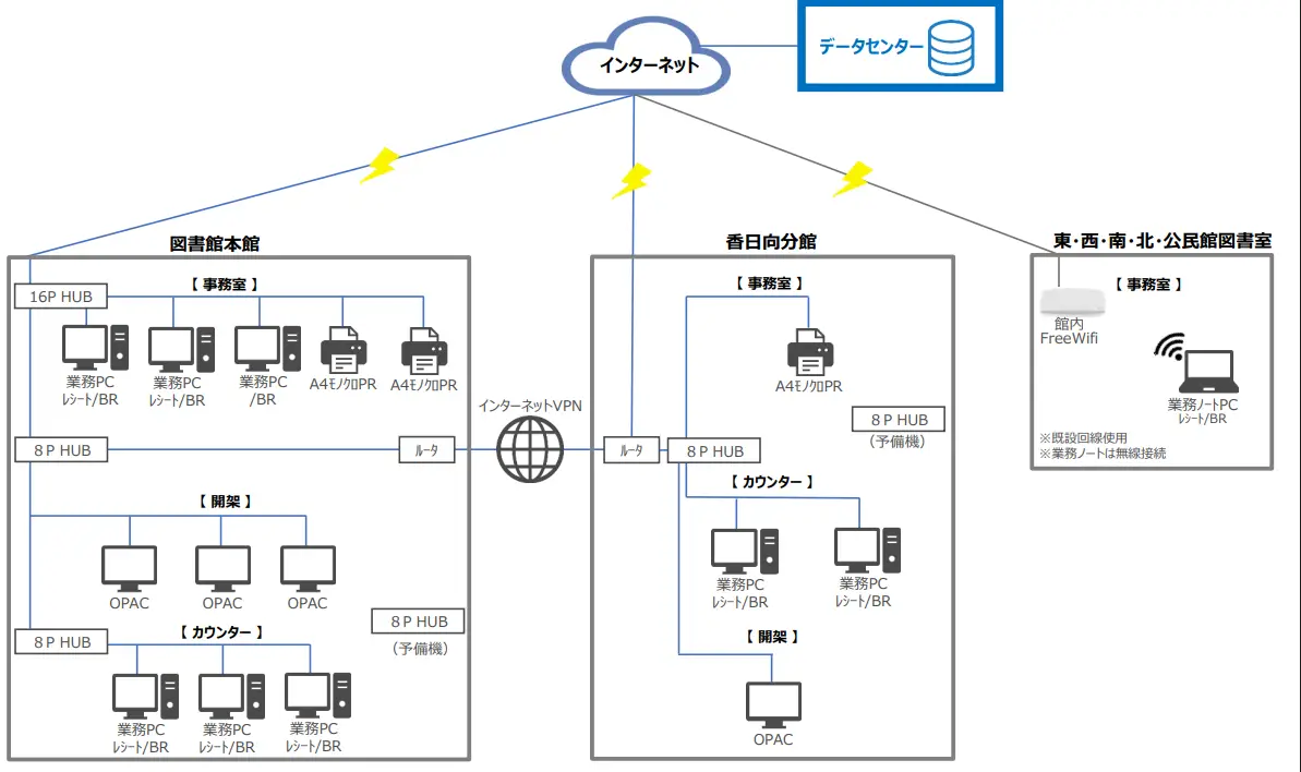ネットワーク構成図
