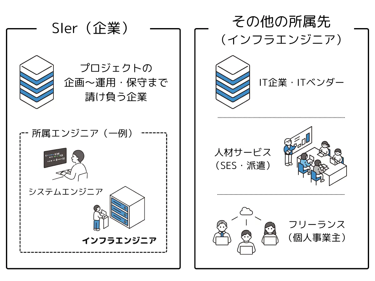 SIerとインフラエンジニアの関係性